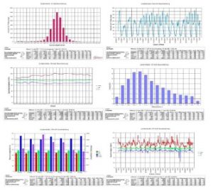 Z exportovaných dat lze vytvořit diagramy se statistikou